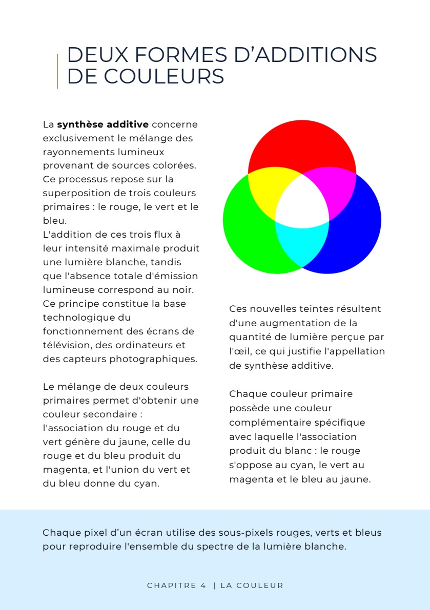 Page complète du chapitre 4, la couleur