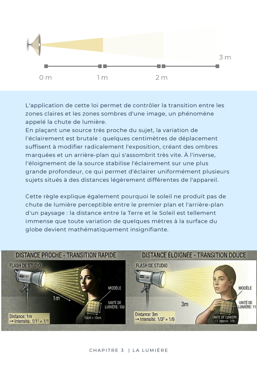 Page complète du chapitre 3, la lumière